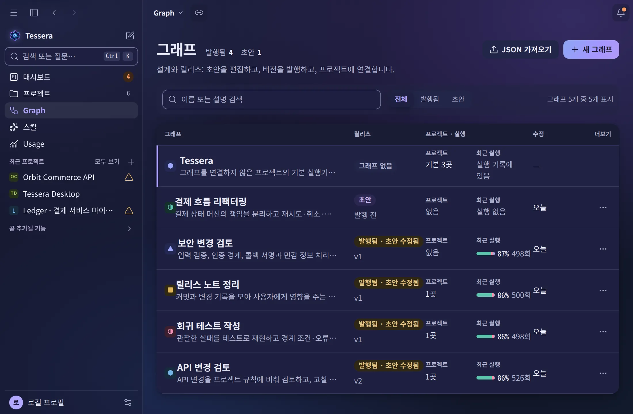 Tessera 데스크톱 앱의 그래프 목록 — 발행 상태, 연결된 프로젝트, 최근 실행 성공률
