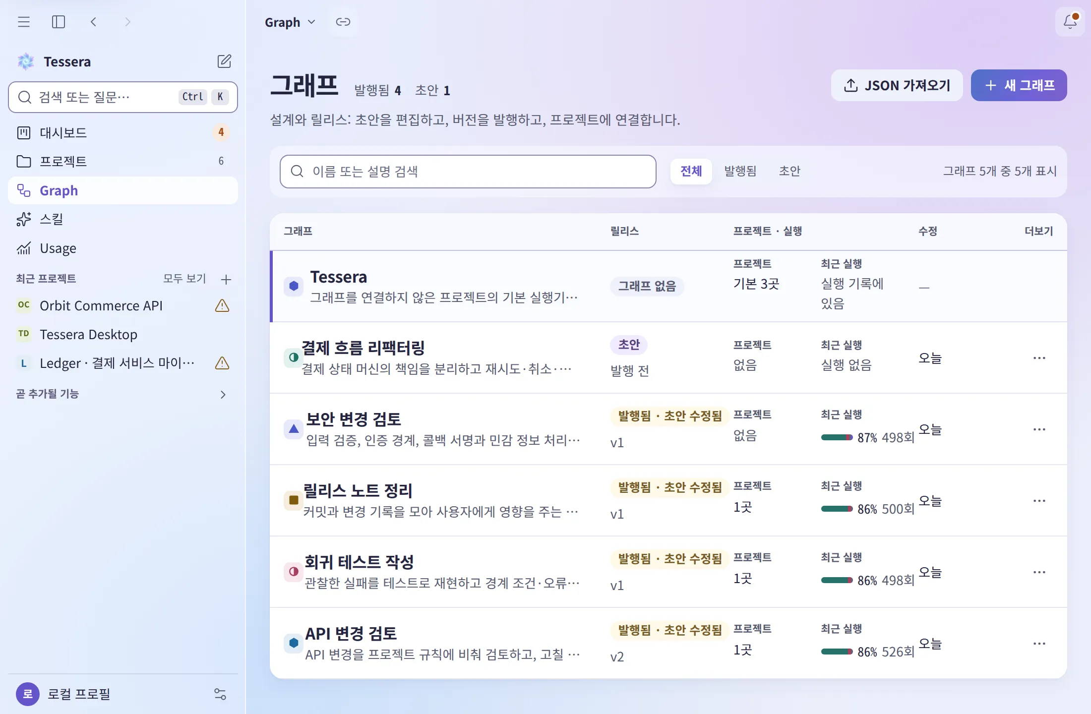 Tessera 데스크톱 앱의 그래프 목록 — 발행 상태, 연결된 프로젝트, 최근 실행 성공률